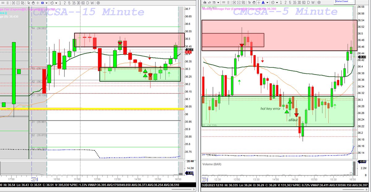 ayurvedameri's tweet image. Need to work more on hot keys,had some error,but nice move on #CMCSA 
#BBTfamily