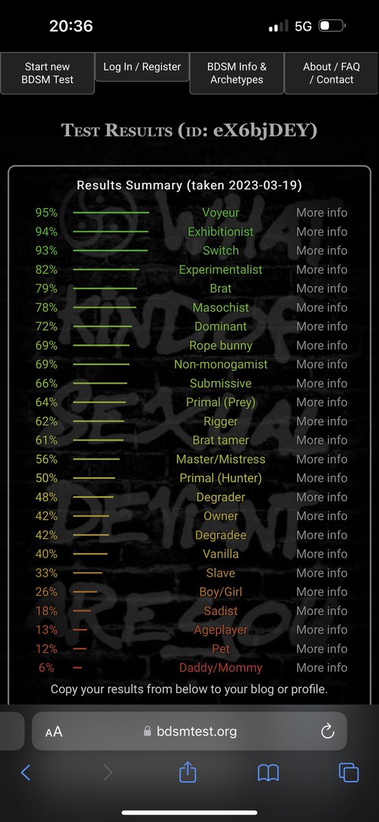 swimminbromo's tweet photo. Honestly. I thought brat would be higher than that https://t.co/f8Ss0w9dvv