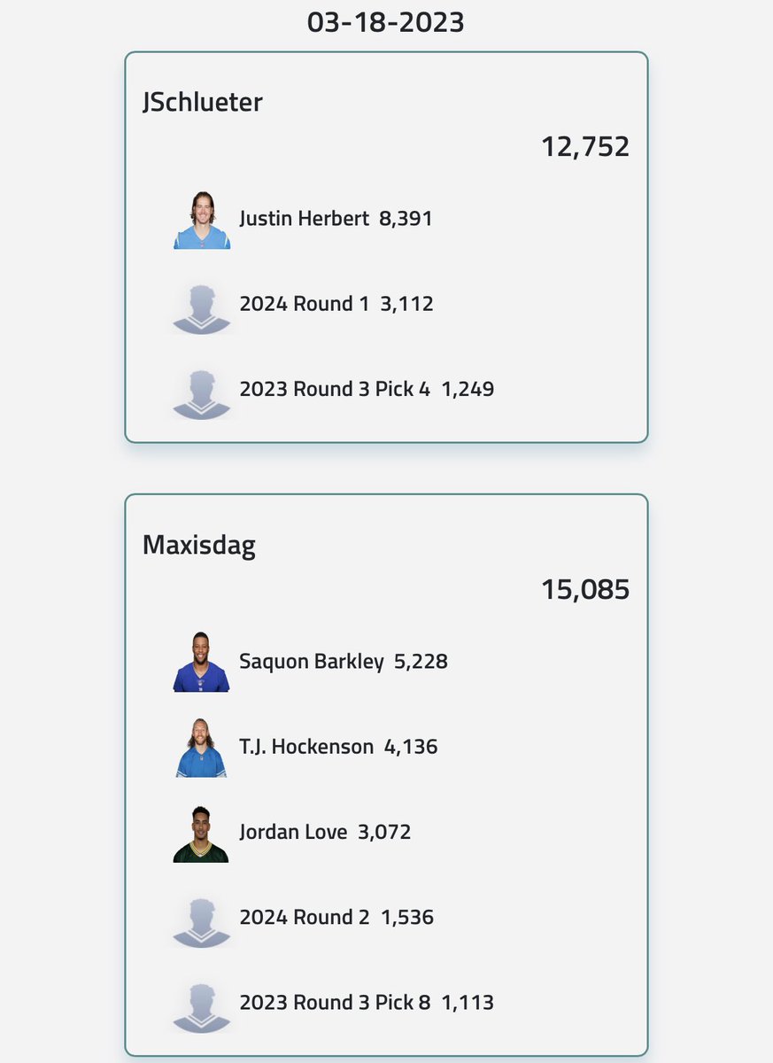 superflex_app's tweet image. What’s the biggest trade been in your dynasty leagues so far this off-season? Someone was able to make. Move for Herbert in one of my leagues. 👀👀dynastysuperflex.com #dynastytrades #FantasyFootball