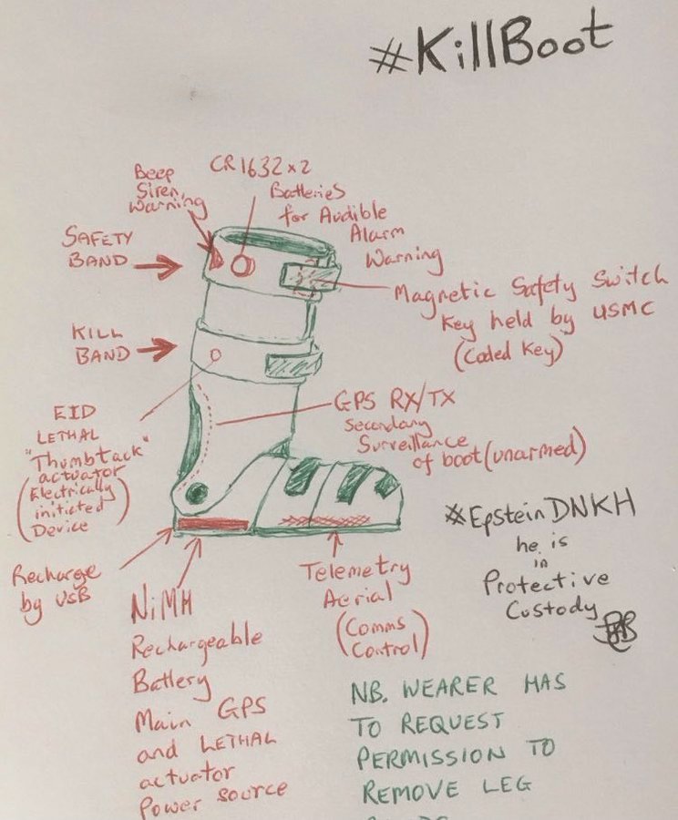 Prolotario1's tweet photo. John Biggs- A Helicopter Engineer for RAF. Former ex-Military. He is the one that drew this Killboot that you have been seeing on my Tag & Track series. Follow his page. This is for you people who think this operation/investigation is just some trend.
https://t.co/orfRYLbBgA https://t.co/OA1rbTBieM
