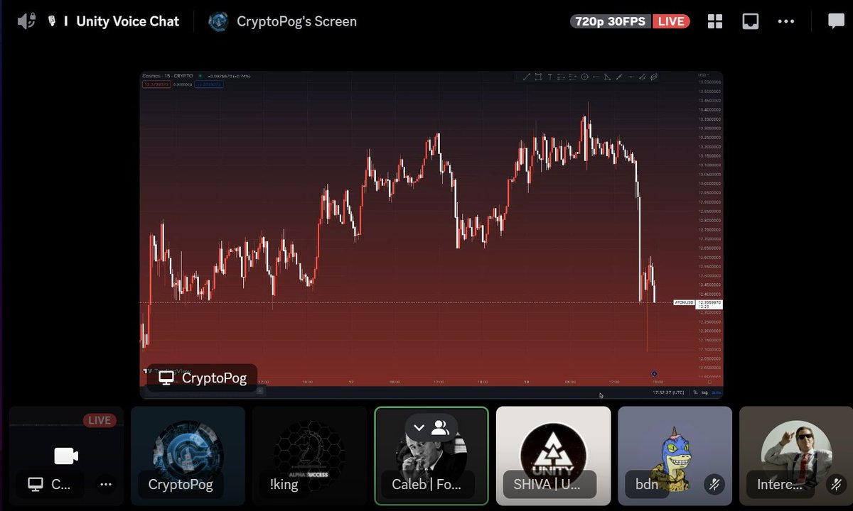 UnityAcademy's tweet photo. 📈Crypto Trading Live Stream📈

💎 | Join Discord Link In Bio

We are Live Right Now Discussing 👇

• Trading Crypto 
• Risk Management 
• Common Mistakes
• Answering Questions

🎉 | Follow • RT • Tag 3 Friends

#crypto #copytrading #tradingcrypto #CryptoInvestor https://t.co/oQVV9EonA4