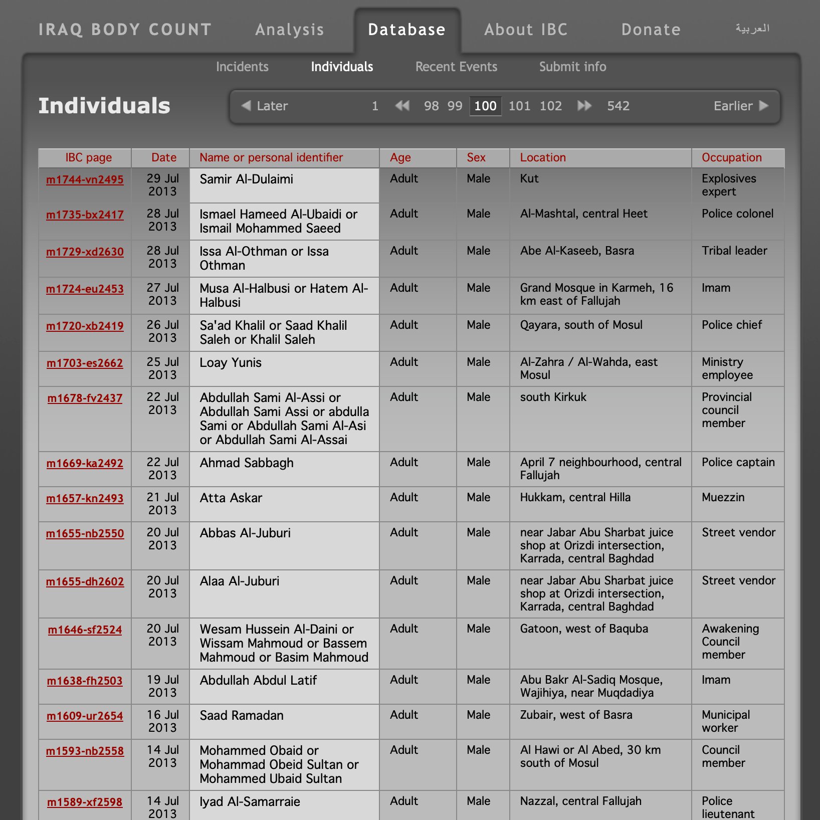 Iraq Body Count on Twitter "Numbers and statistics can abstract