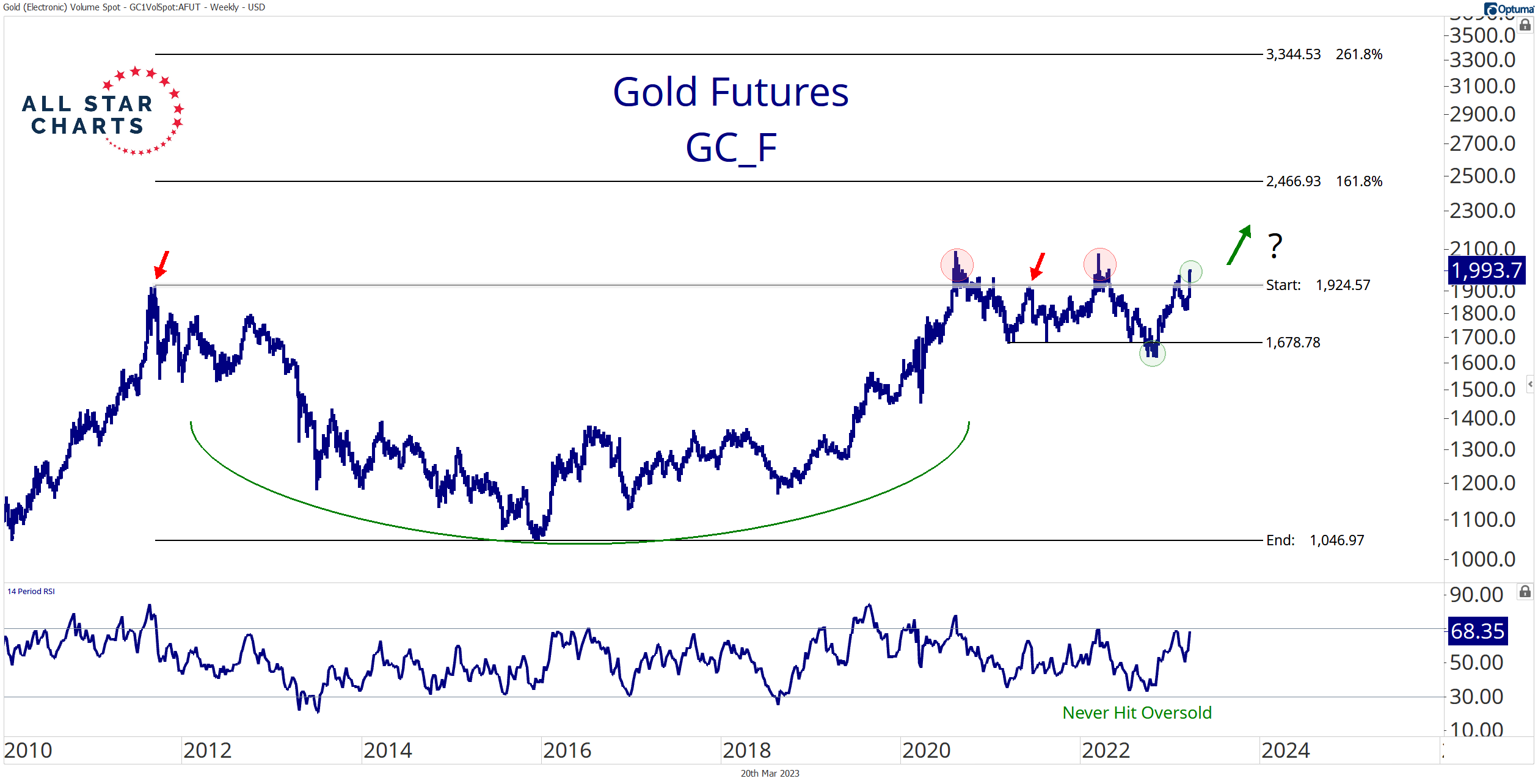 Ian Culley (IanCulley) / Twitter
