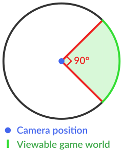 EdithMcCoy_'s tweet image. Curious, while working on my unity project, i realized that ive forgotten an optimisation fact that we all seams to miss into our games: scene &amp;amp; game objects load in&amp;amp;out of the camera POV.

I taught: Damn, would be nice to add this in VRC avatar distanced hiding system.
@dtupper