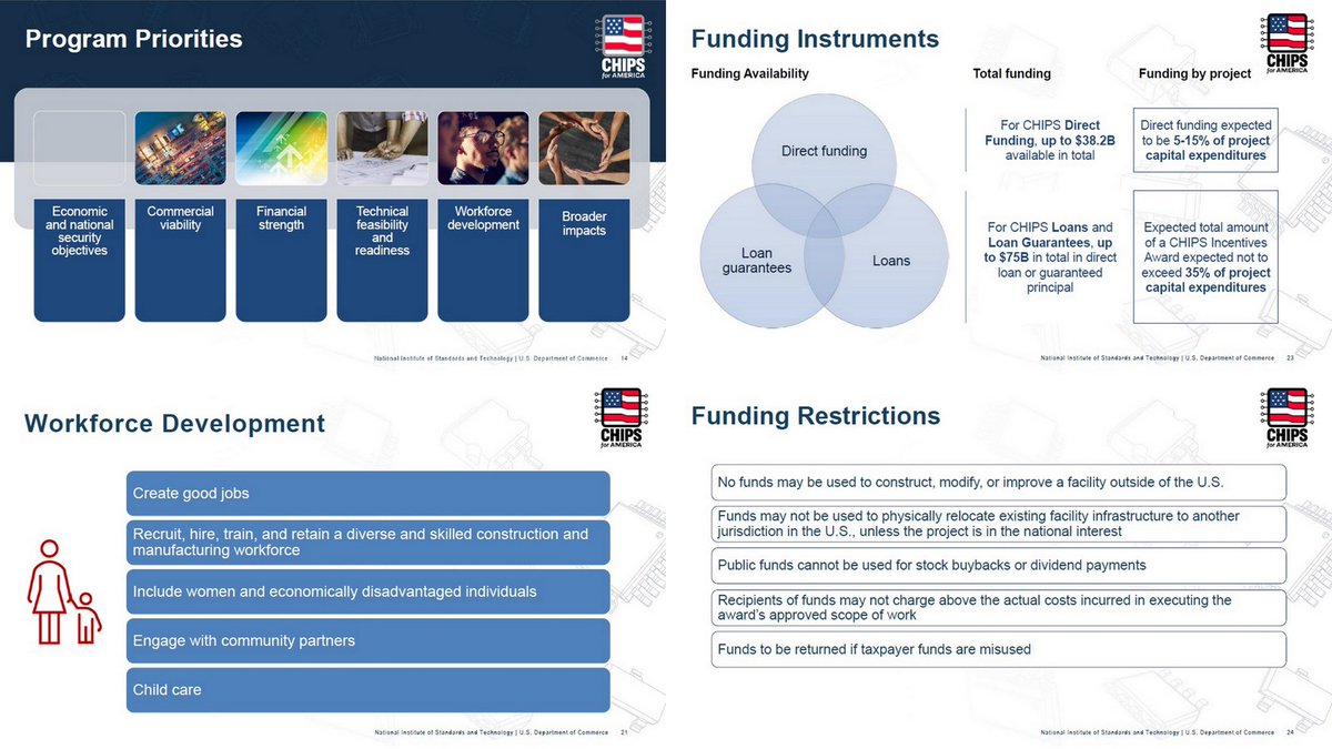 OGAWA, Tadashi on Twitter "=> CHIPS for America Notice of Funding