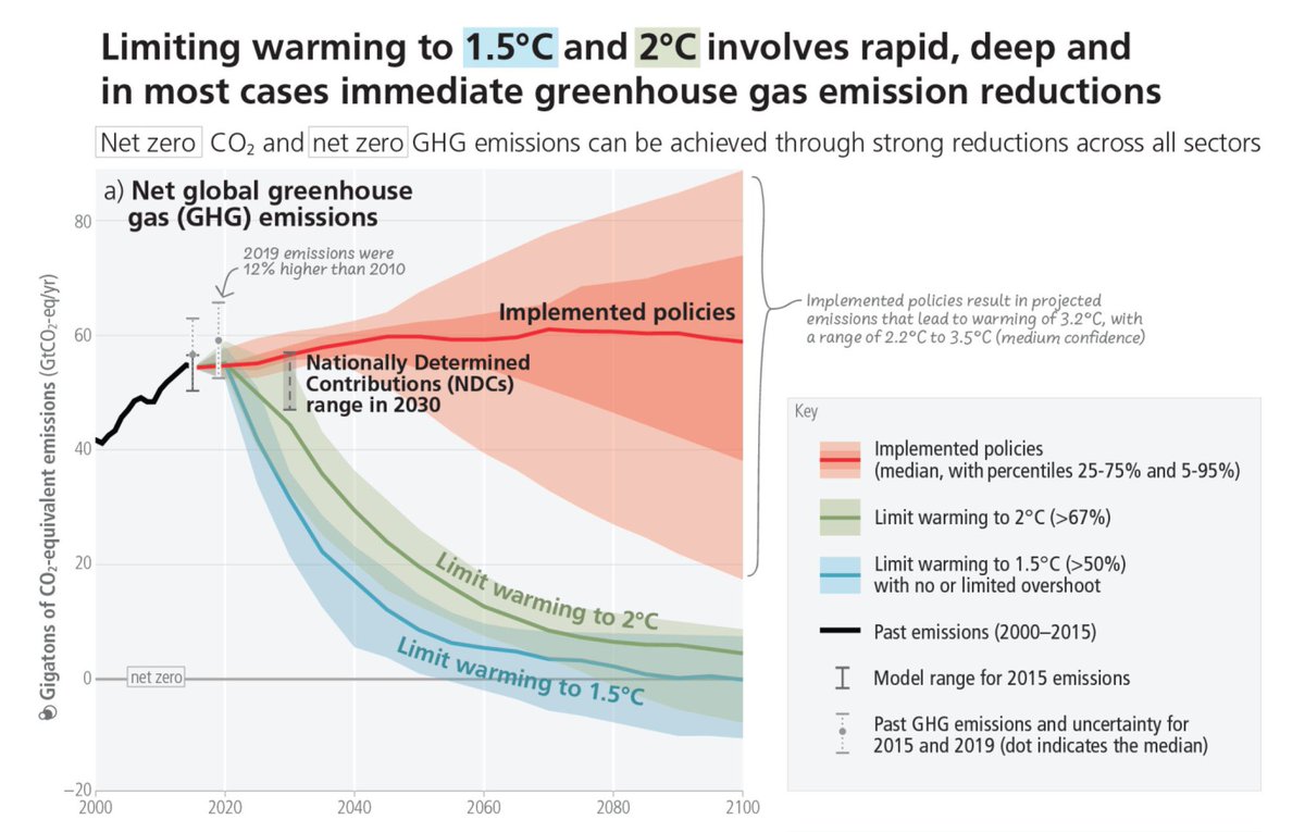 Every choice. Every policy. Every action matters. We’re at the most crucial juncture in humanity’s history. 

If we “act now,” says IPCC chair Hoesung Lee, we have the solutions “to secure a livable, sustainable future for all.”