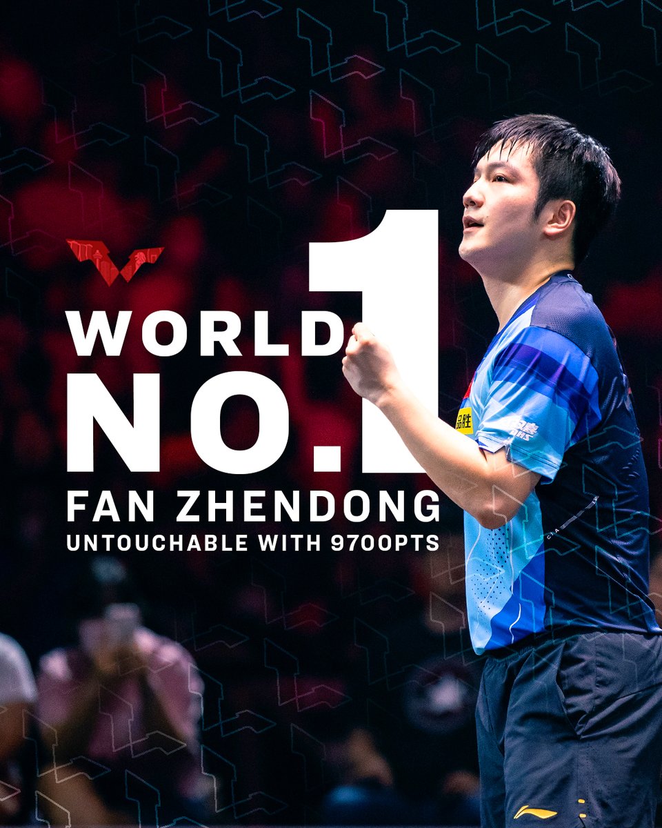 WTTGlobal's tweet photo. Fan Zhendong has racked up 9700 points and sits up high at World No. 1 on the  #ITTFWorldRankings 💪☝️ https://t.co/XfiGAZhTXF