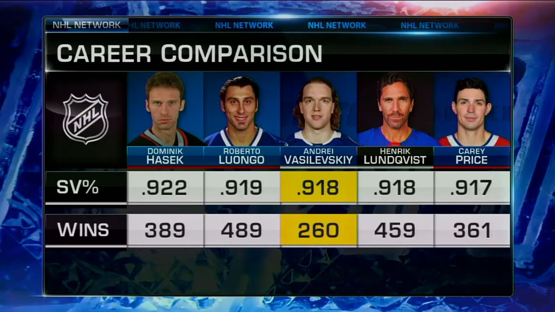 NHL Media tweet media