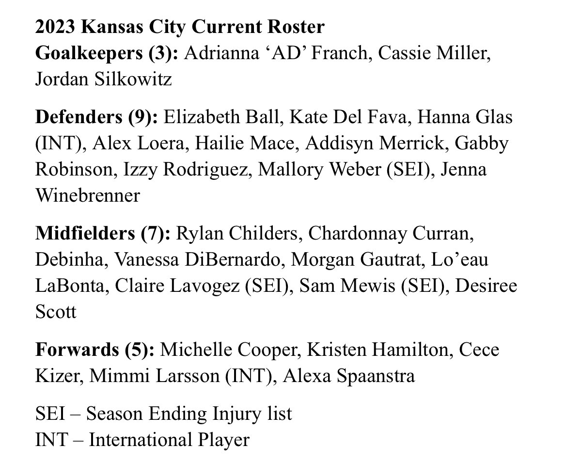 📰 KC Current 24-player roster for 2023. #TealRising