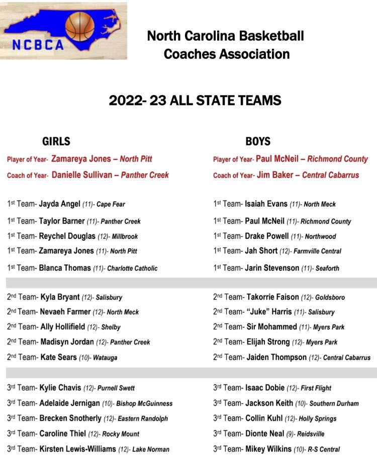 Cape Fear_WBB🏀 tweet media