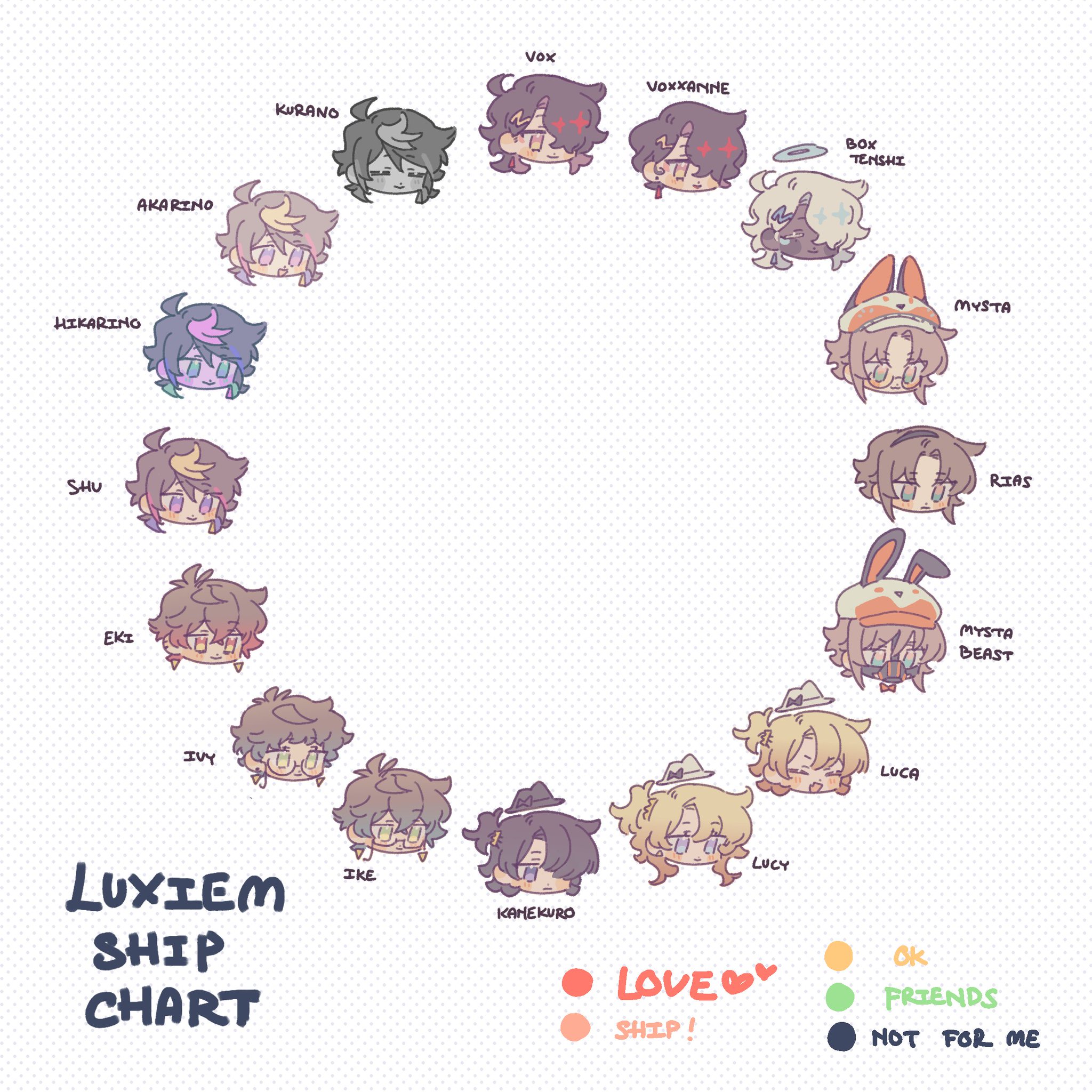 soup on Twitter "this is the blank ship chart for folks who need haha