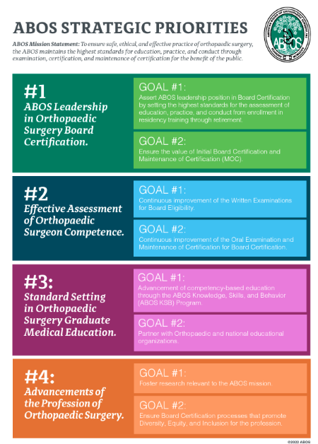 American Board of Orthopaedic Surgery tweet media