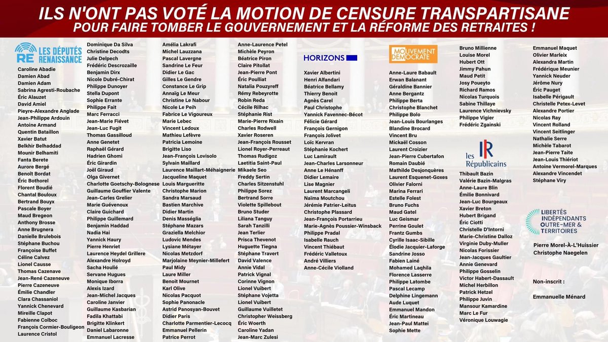 LaCGTMaaf's tweet image. 🔴⚡️ Voici la liste des député•es qui n'ont pas voté pour la #MotionDeCensureTransPartisane au mépris de la volonté populaire, et qui veulent vous faire travailler 2 ans de plus !  ➡️ Maintenant, place à la #CensurePopulaire !  #DirectAN #RéformedesRetraites