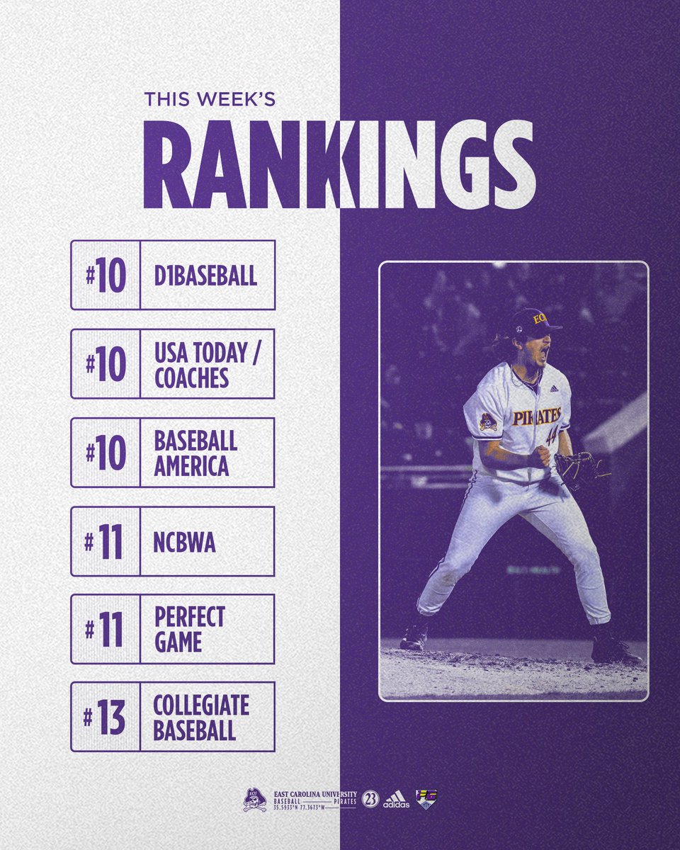 The polls are in💪🏴‍☠️