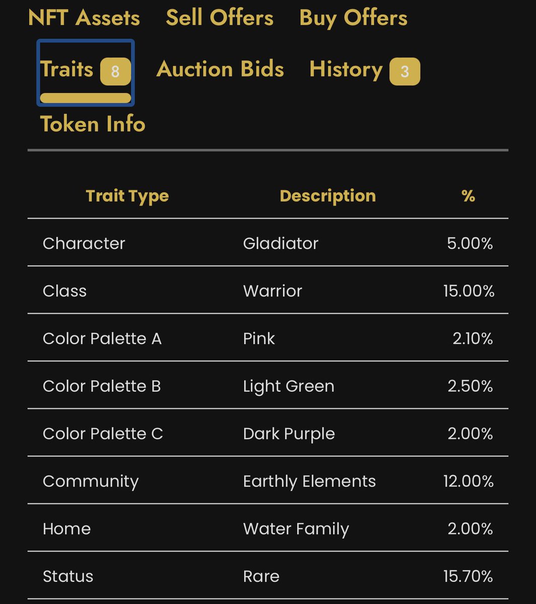 xDREAMS_NFT's tweet photo. 🔥xDREAMS Auctions are BACK🔥

Gladiator - 1523 
(Rank 562)
     
AUCTION (24 hrs)
🏳️Tues, March 21 at 4 pm ET
🏁Wed, March 22 at 4 pm ET

WHERE
👇xDREAMS Discord👇

https://t.co/1bXnTmstsh

UPDATE
1️⃣ Random spin determined xDREAMS NFT

2️⃣ You ONLY need to redeem your $WAKEx https://t.co/NmDpFVAIUK