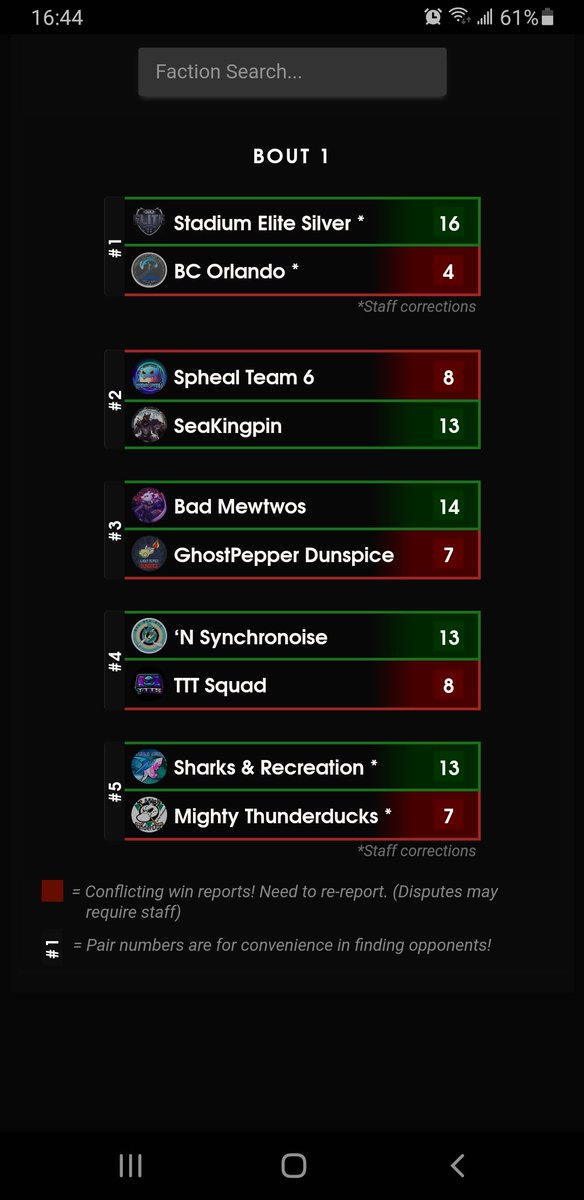 Happy for our first week performance this season and happy to contribute with a 3-0 when I thought I would have a rough time to overcome this bout 
Still the season is long and we know the quality in the group. Let's see how it goes.
Let's gooo #SeakingPin
silph.gg/factions/cycle…