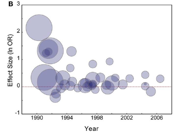 RetractionWatch's tweet photo. “’How did this get published in PNAS?’” My response: ‘well, PNAS is not a good journal.'”
https://t.co/krYbTKXyAw https://t.co/GG2Nbdy8pI