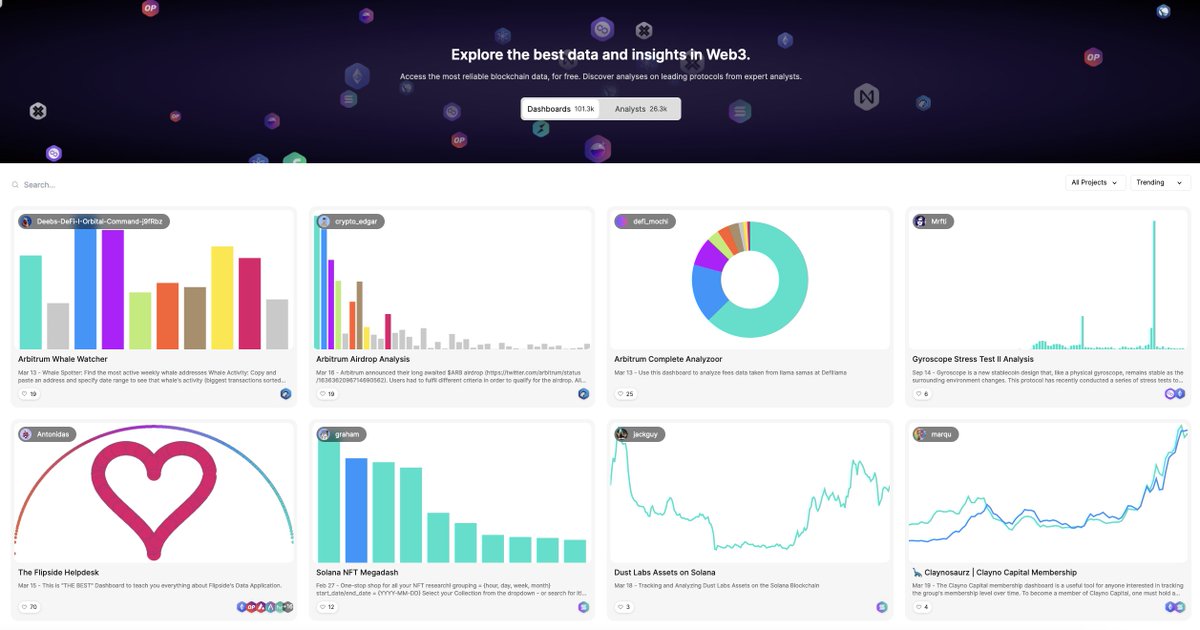 📊 Starting this week, crypto analysts are getting paid for top-tier dashboards — $1 for every hour they're in the Top 8. Let's look at the creators getting paid this Wednesday, and how you can get a bag for yourself💰 A short 🧵 on getting 🍞: