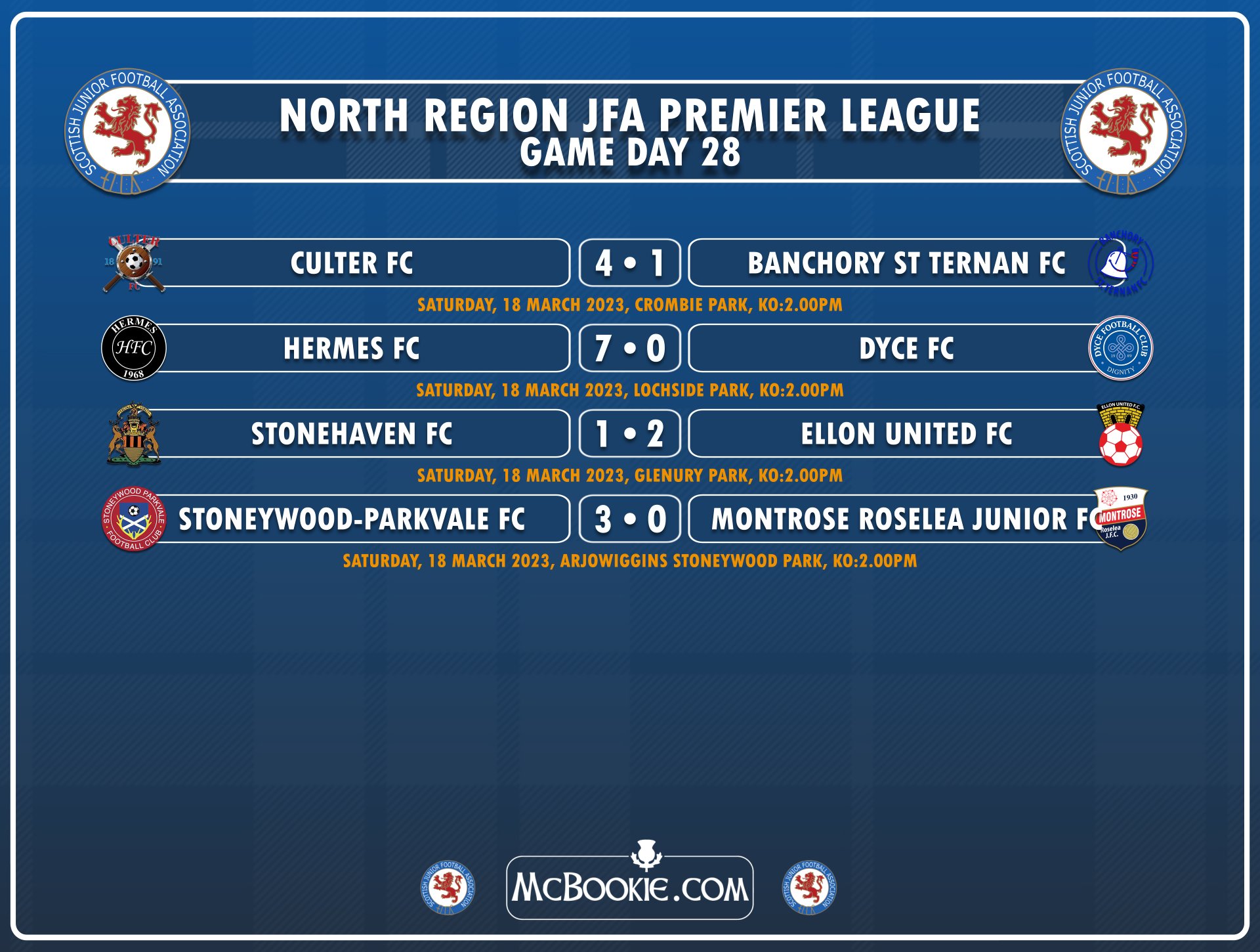 scottish-junior-fa-on-twitter-results-fixtures-here-s-a-quick