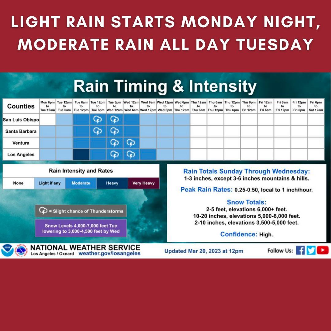 Montecito Fire tweet media