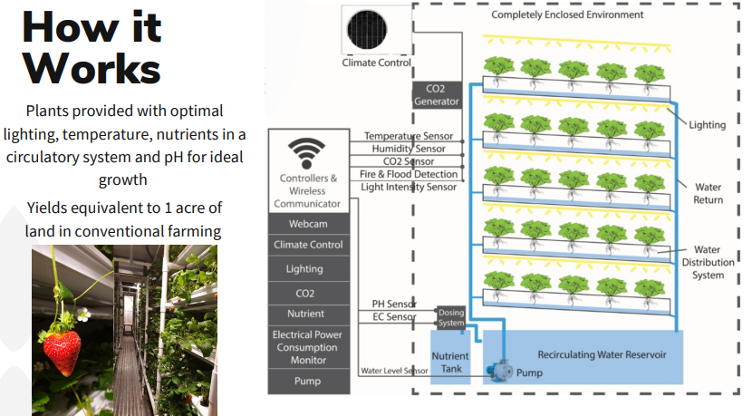 guruintraining_'s tweet photo. Mosa Estate is an agritech, agro-processing company that is geared towards health, wellness &amp; sustainability. They utilize modern technology such as temp-controlled hydroponics in the growth of crops that are popularly imported to satisfy the local demand e.g strawberries. #mosa https://t.co/Y9RiO93iGV