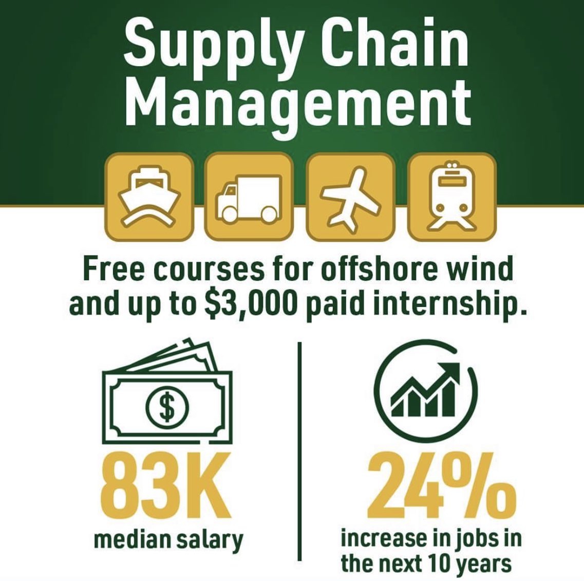 NYUDAUSAsstDean's tweet image. If you are interested in taking FREE Supply Chain Courses at Bristol Community College, please join us for an information session this Thursday, March 23 from 6 - 7 PM at Fall River Campus. There’s also a virtual option available. Please register fat bristolcc.edu/supplychain