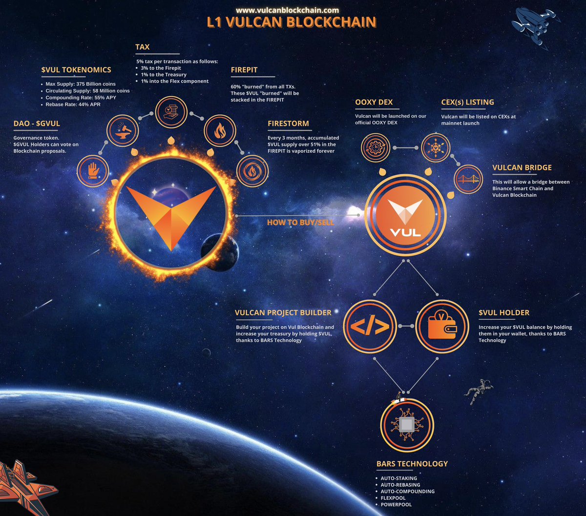 CryptoisScamPls's tweet image. Have got a business idea or business model. Lets make a #vulcanblockchain backed crowdfunding platformt through sacrifice phase. Create a decentralized crowdfunding platform like BlockFund? Look no further than #VulcanBlockchain will be a perfect chain as it rewards you the…