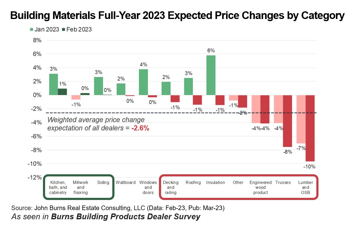 don wiggles on Twitter "RT bespokeinvest Big shift lower in