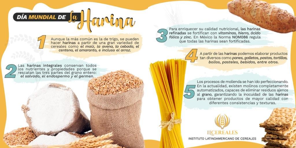 Instituto Latinoamericano de Cereales tweet media