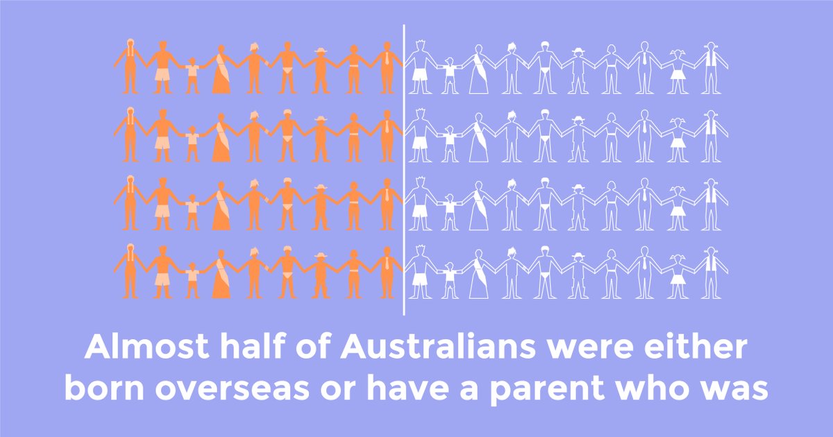 Today is Harmony Day in Australia! 

Australian communities, workplaces, schools and other organizations are celebrating our diversity of cultures — including here at Dye &amp; Durham, where we’re holding celebratory lunches in our offices across the country. 
#harmonyday