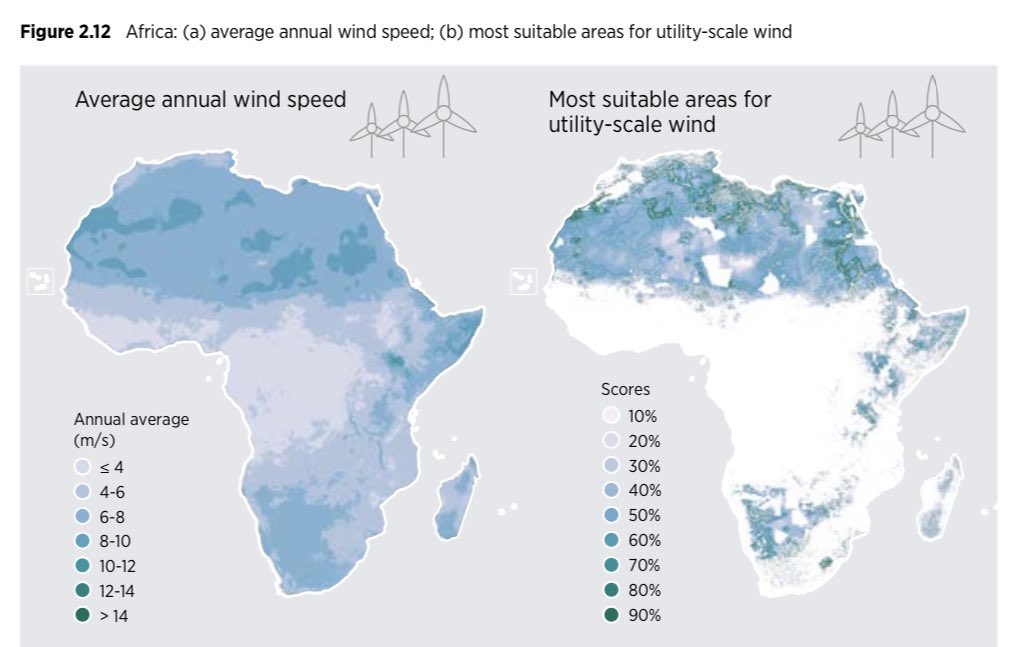 Science Is Strategic on Twitter "Africa also has significant wind