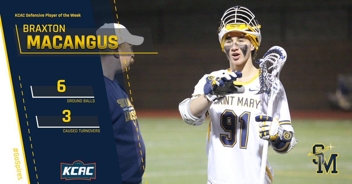 Braxton MacAngus was named KCAC Men's Lacrosse Defensive Player of the week, congratulations!! #gospires