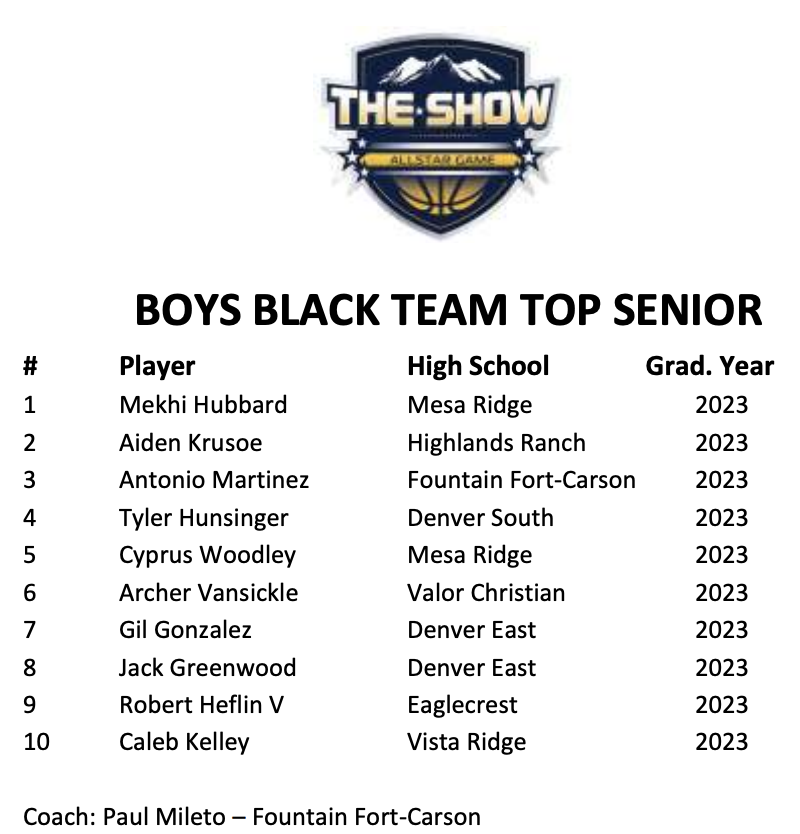 TheShowColorado's tweet photo. @TheShowColorado
 announces its roster(s) for The Show. Boys Top Senior Game
@postpreps @gazettepreps  @BoCoPreps  @Kevin_Lytle
@aurorasports @Bball_CO https://t.co/qBnS8NnEHI
