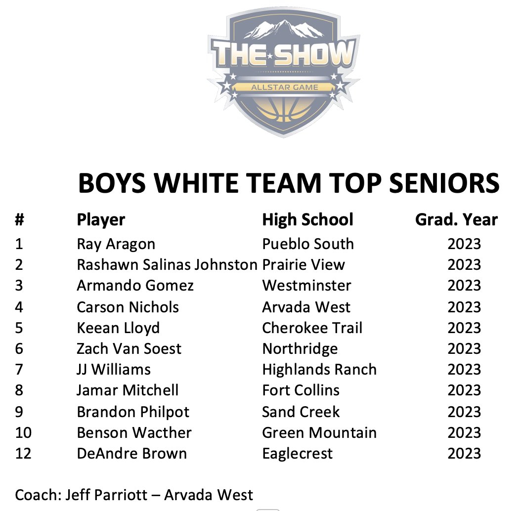 <a href="/TheShowColorado/">The Show: Colorado</a>
 announces its roster(s) for The Show. Boys Top Senior Game
<a href="/postpreps/">Denver Post Preps</a> <a href="/gazettepreps/">Gazette Preps</a>  <a href="/BoCoPreps/">BoCoPreps</a>  <a href="/Kevin_Lytle/">Kevin Lytle</a>
<a href="/aurorasports/">Sentinel Prep Sports</a> <a href="/Bball_CO/">BasketballColorado</a>