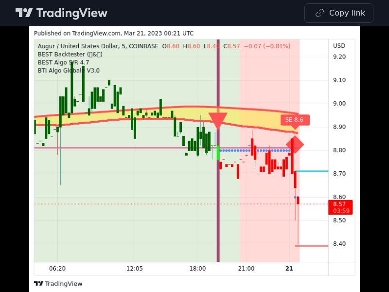 TradingView trade REP 5 minutes 