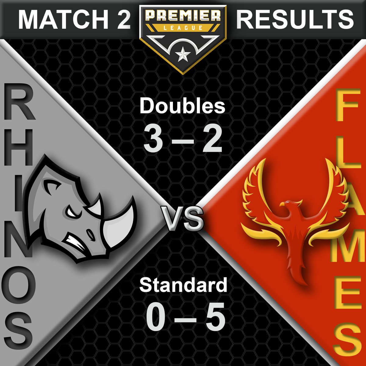 Rhinos MLE tweet media