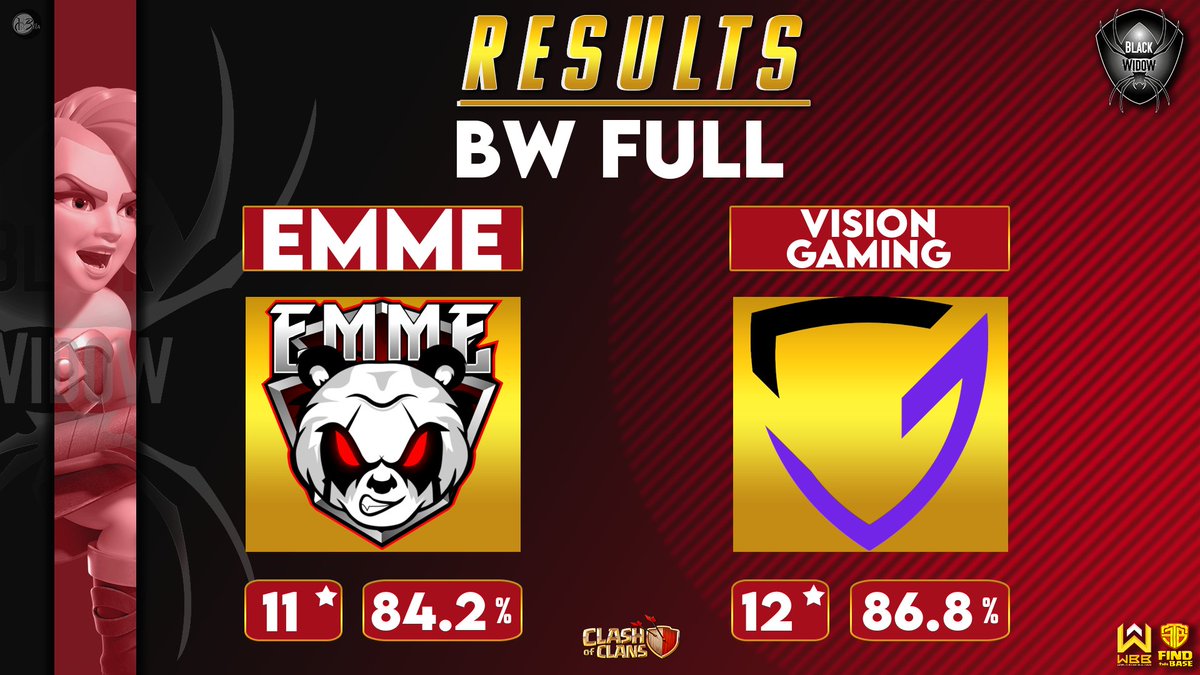 What an amazing win today!
We're now in semi finals of <a href="/bw_coc1/">Black Widow</a>
Step by step 💜🖤