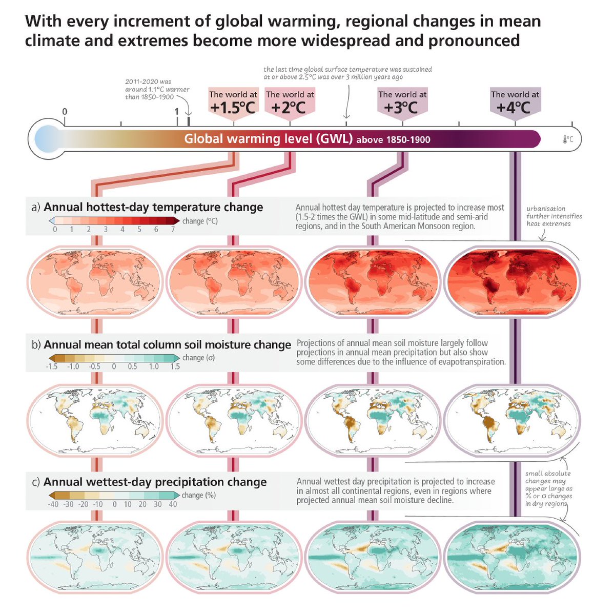 Christophe Cassou tweet media