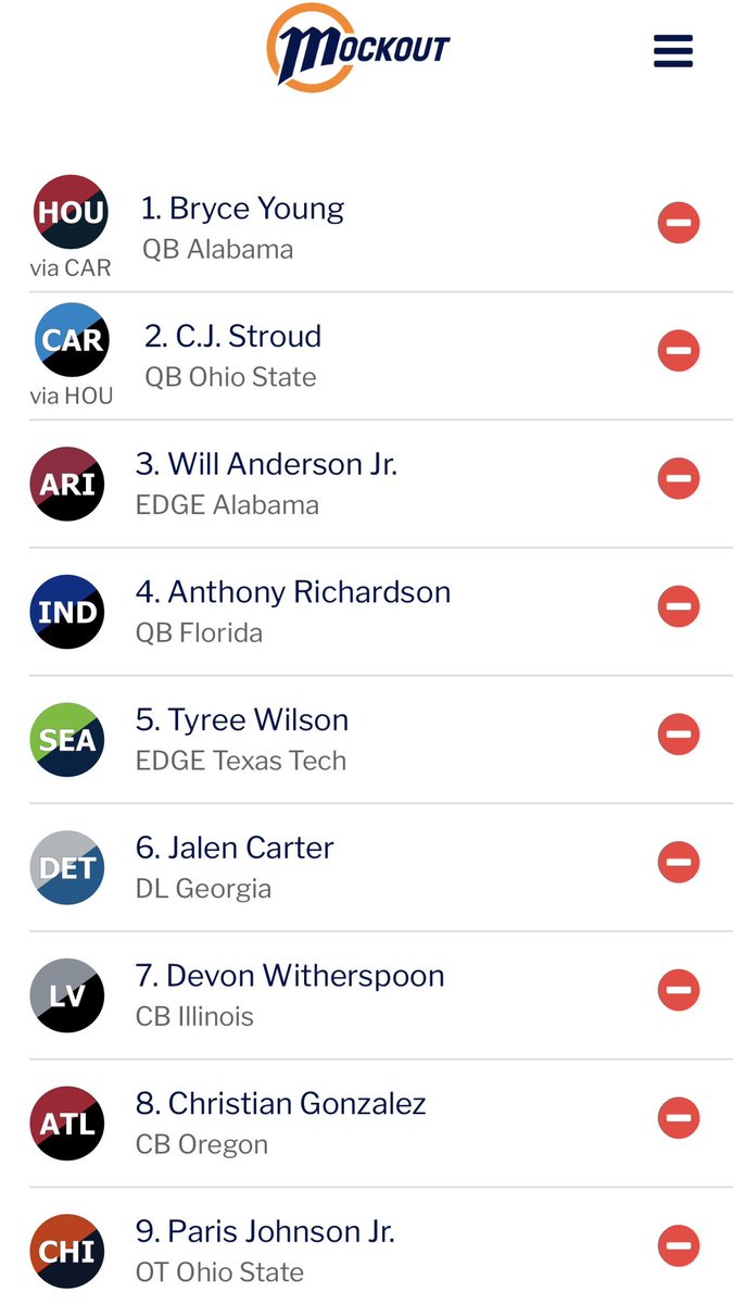 royal_wagers's tweet photo. 🏈 Mock 2.0 🏈 https://t.co/08uCKTYpFR