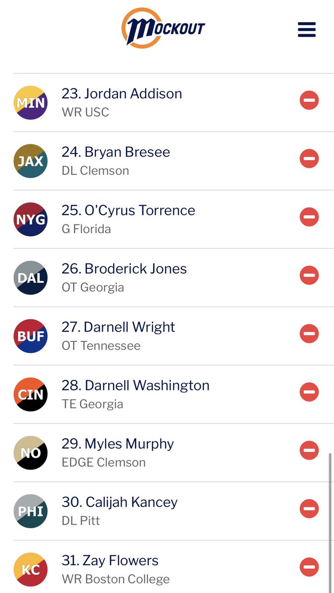 royal_wagers's tweet photo. 🏈 Mock 2.0 🏈 https://t.co/08uCKTYpFR