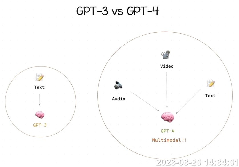 nunni63's tweet photo. この新しい #GPT-4 🚀🌕 を発見して、本当に感動しました！ 🤑 バッグを握りしめて、これからの展開が楽しみです！ 🚀🔥 #暗号資産 #HODL #月に行こう 

👉https://t.co/1Q9SWO8lub

  #airdrop #NFT #USDC $LUNA $agix $ocean #USDT $BNB #Circle  $MATIC $BCB $Twitfi $APE $APT $FRONK #BTC  $GPT https://t.co/BvnTY6tkul