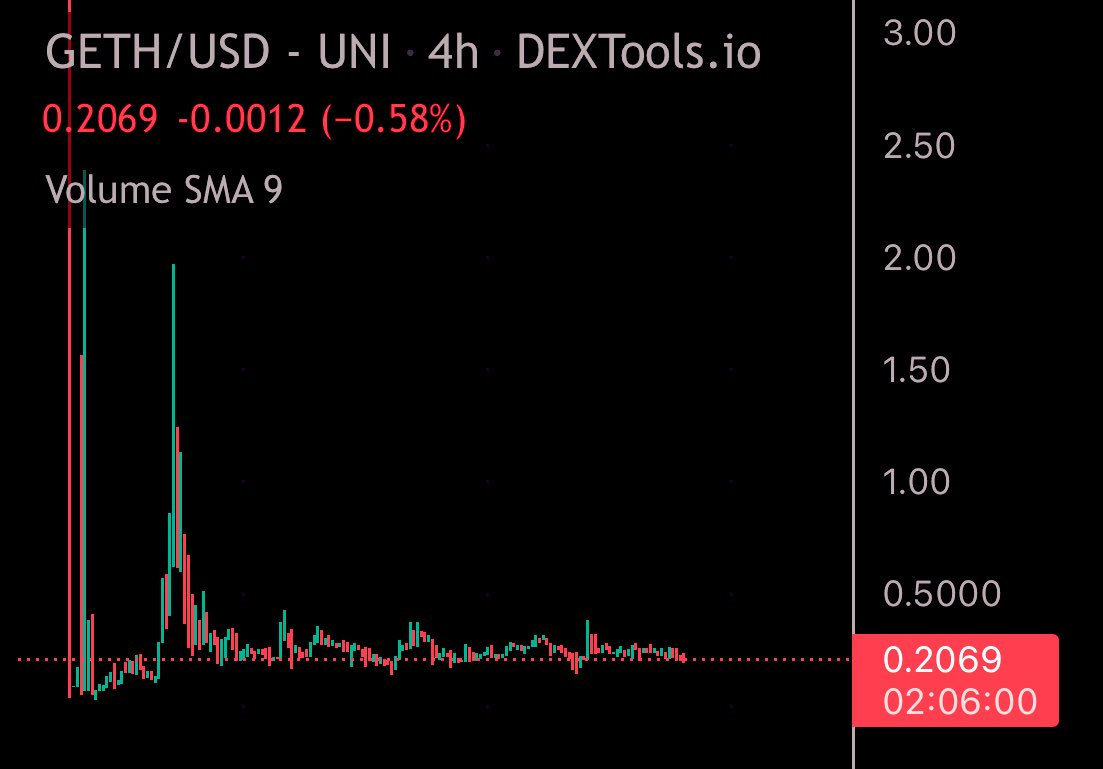 ฿ITCOIN🪬TRAPPΞR tweet media