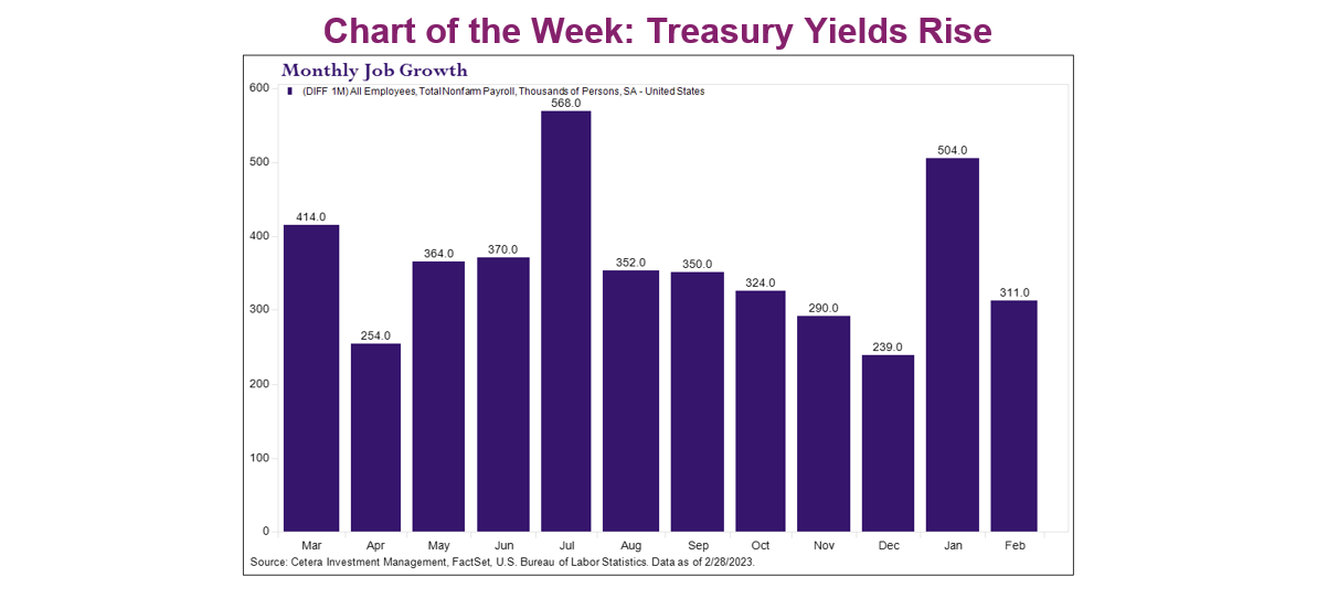 Stay on top of the market by reading the latest update: 

#stockmarket #marketupdate #realestate #stocks #finance #consumer #wealth #sales #financialadvisor #finance #money bit.ly/3JdwqTo