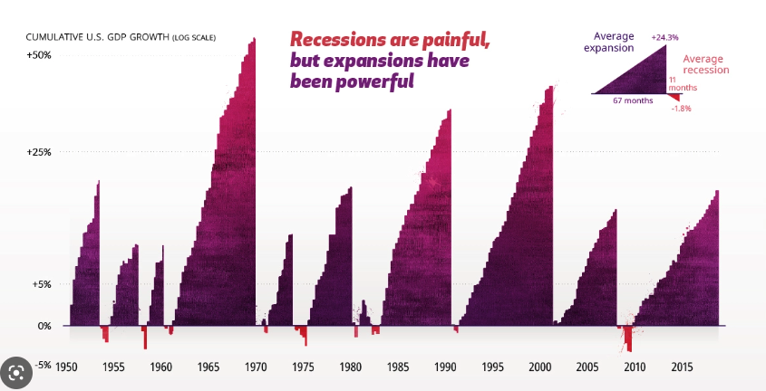 If you haven't been through a recession yet, don't believe the news...

We survived 1990.
We survived 1999.
We survived 2020. 
We survived 2008.

You'll survive this one too.