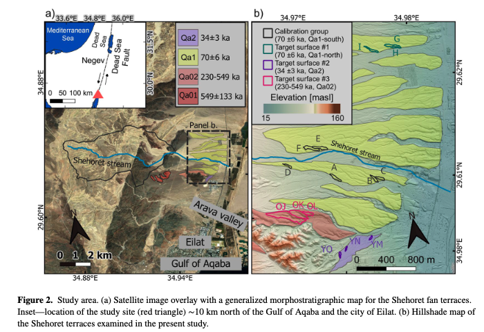 JGREarthSurface's tweet photo. New OA Paper: Estimating the Age of Abandoned Alluvial Surfaces Using Morphologic Dating of Gully Incision

Shmilovitzet al.,

https://t.co/FpuSTdU2su https://t.co/GqNrJsk7d9