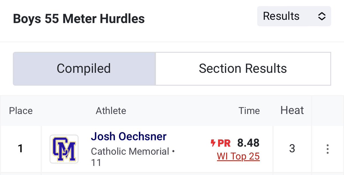 Josh Ox with another PR and 1st place finish in the 55 HH