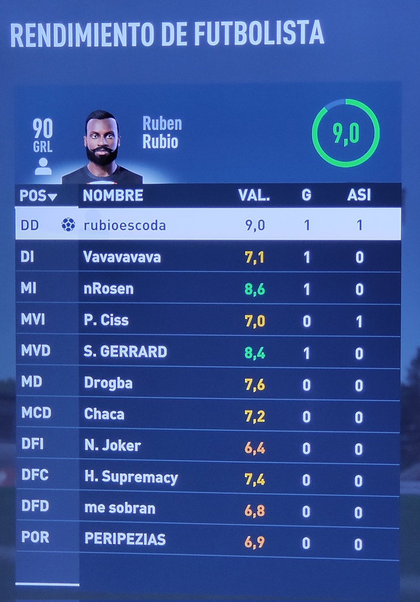 ⚽Hoy he debutado en <a href="/VFOspain/">VFO España</a> con mi nuevo equipo <a href="/MULARDOS/">MULARDOS 🐴🎮⚽</a> . Victoria contundente contra @HijosDelFrio  que han realizado un partido muy bonito y limpio.

🔥El estreno deseado: asistencia, gol, mvp y victoria para el equipo.