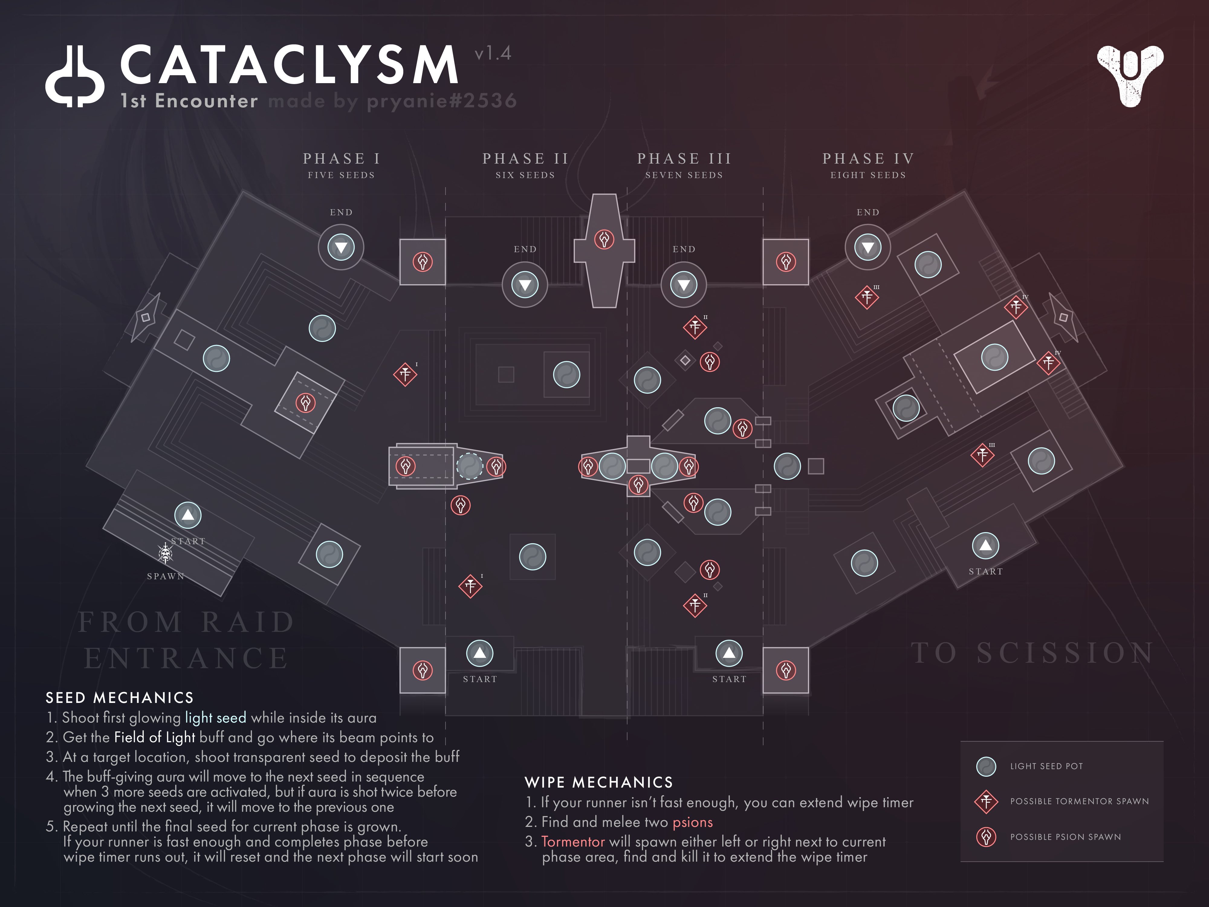 Destiny Bulletin on X: RT if you know this map! #Destiny2