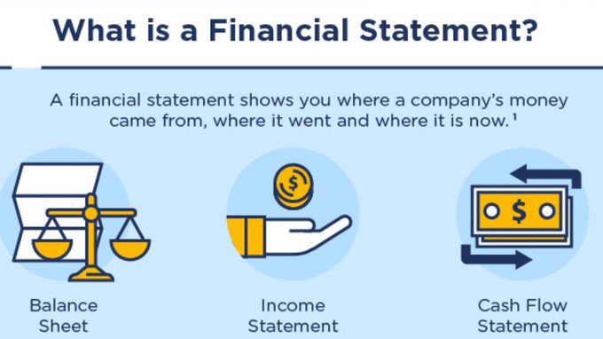 FluentInFinance's tweet photo. Financial statements are important because they provide crucial insights into a company's financial health, helping you make informed decisions on buying, holding, or selling stocks.

Analyzing financial statements can help you make better decisions about investing in a stock. https://t.co/vqMFBeJAgi