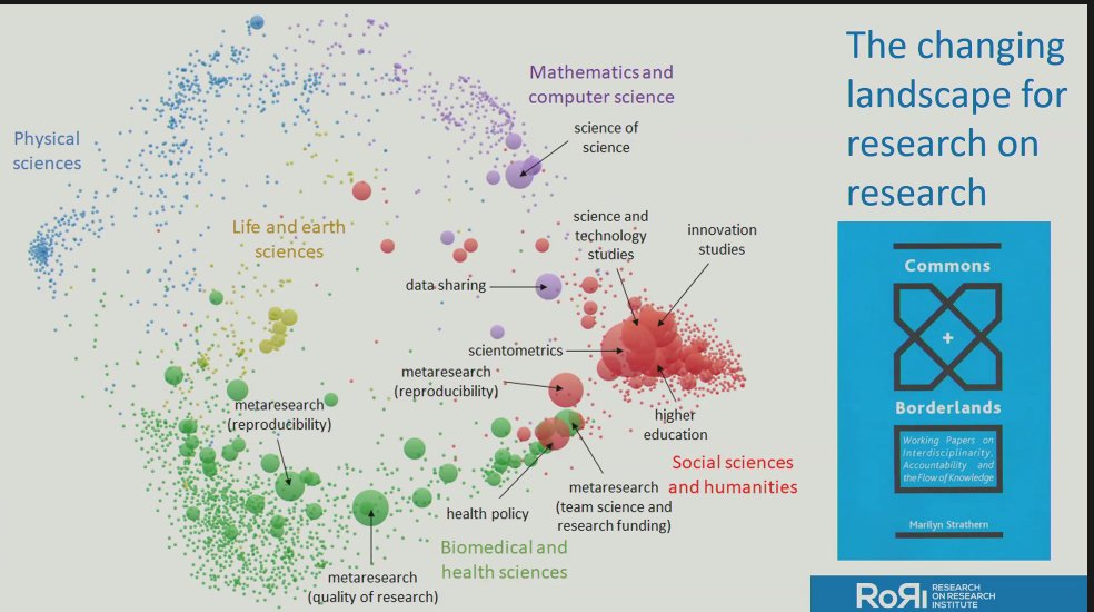 SSNDeakin's tweet photo. The most interesting thing about this graph, argues @jameswilsdon is the ⬆️number of tiny dispersed dots - demonstrating the enormous capacity to understand and make sense of collective intelligence. What is happening at borderlands? At rocky bits? Beyond the red? #RSRO https://t.co/8Yq8V5Ivcl